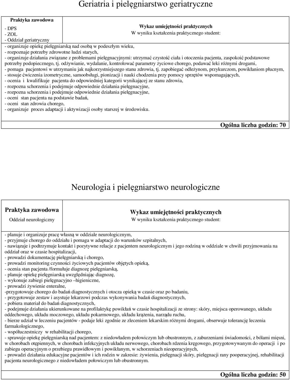 odżywianie, wydalanie, kontrolować parametry życiowe chorego, podawać leki różnymi drogami, - pomaga pacjentowi w utrzymaniu jak najkorzystniejszego stanu zdrowia, tj.