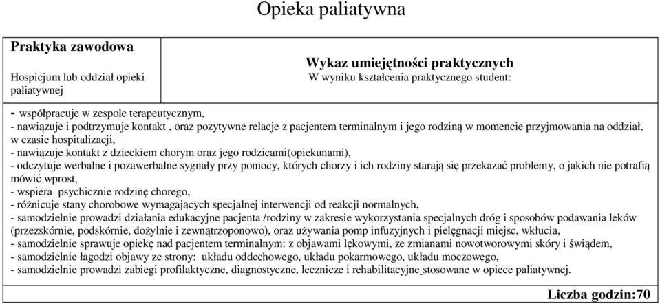 chorzy i ich rodziny starają się przekazać problemy, o jakich nie potrafią mówić wprost, - wspiera psychicznie rodzinę chorego, - różnicuje stany chorobowe wymagających specjalnej interwencji od