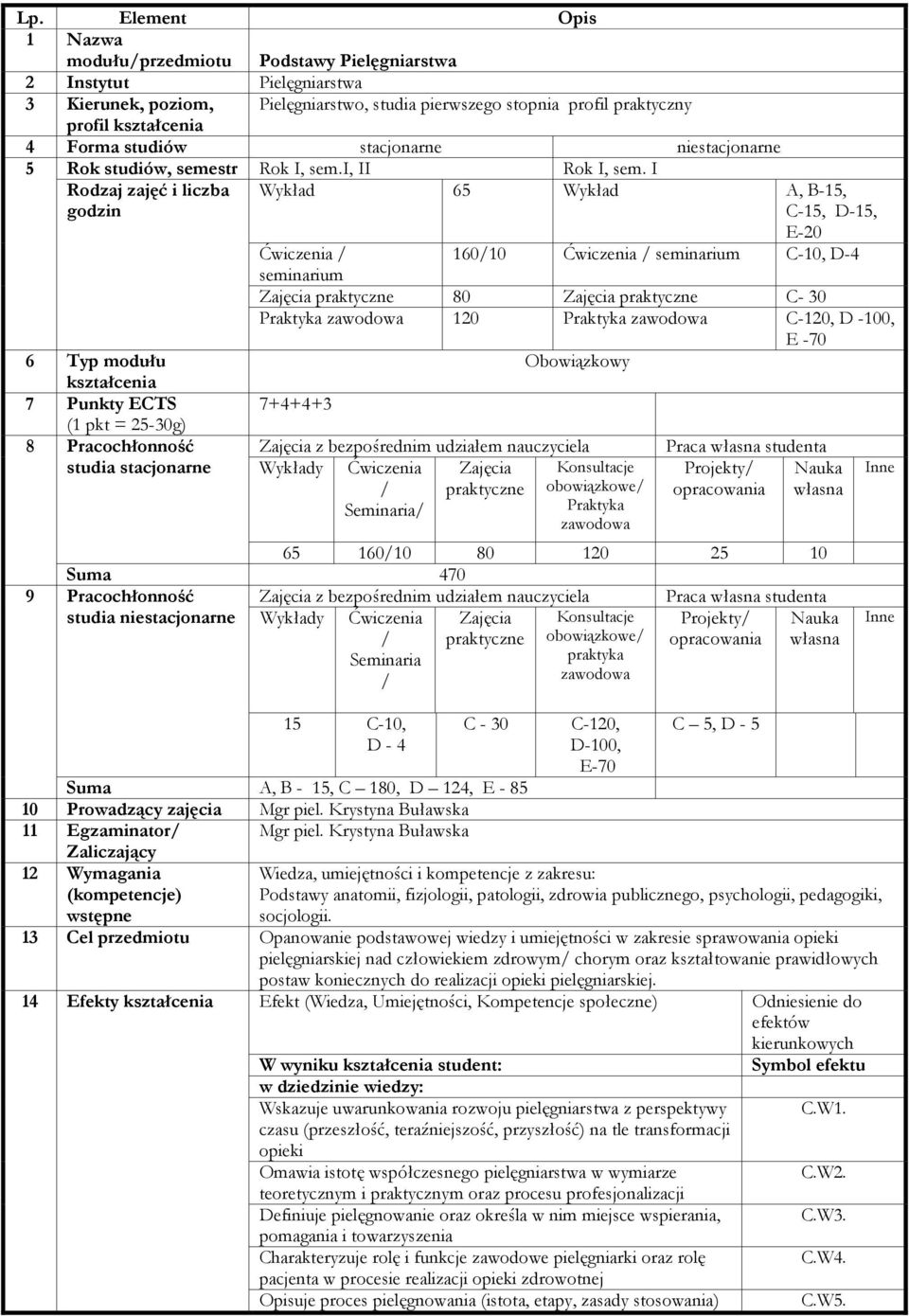 I Rodzaj zajęć i liczba godzin Wykład 65 Wykład A, B-15, C-15, D-15, E-20 Ćwiczenia / 160/10 Ćwiczenia / seminarium C-10, D-4 seminarium Zajęcia praktyczne 80 Zajęcia praktyczne C- 30 Praktyka