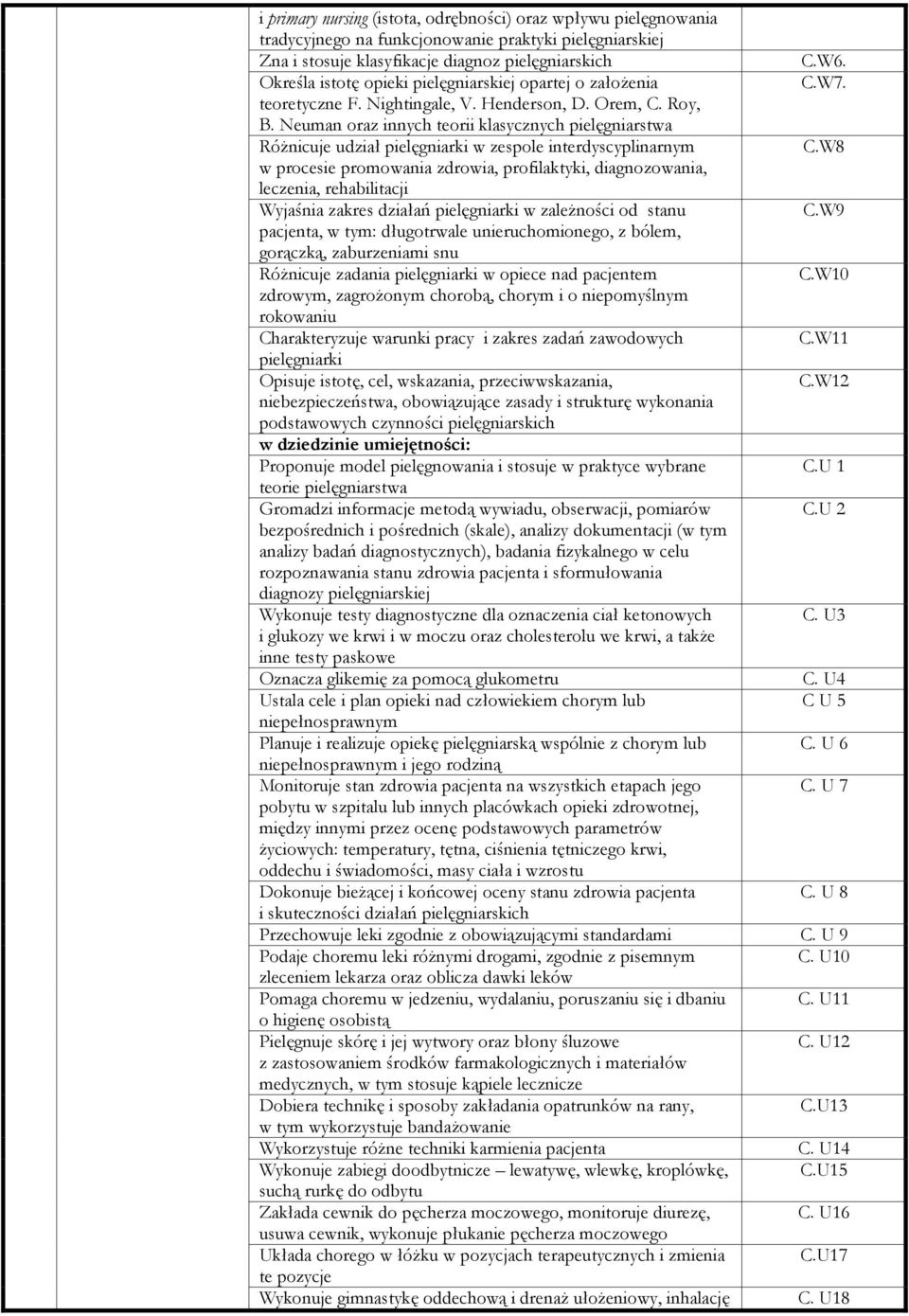 Neuman oraz innych teorii klasycznych pielęgniarstwa Różnicuje udział pielęgniarki w zespole interdyscyplinarnym w procesie promowania zdrowia, profilaktyki, diagnozowania, leczenia, rehabilitacji