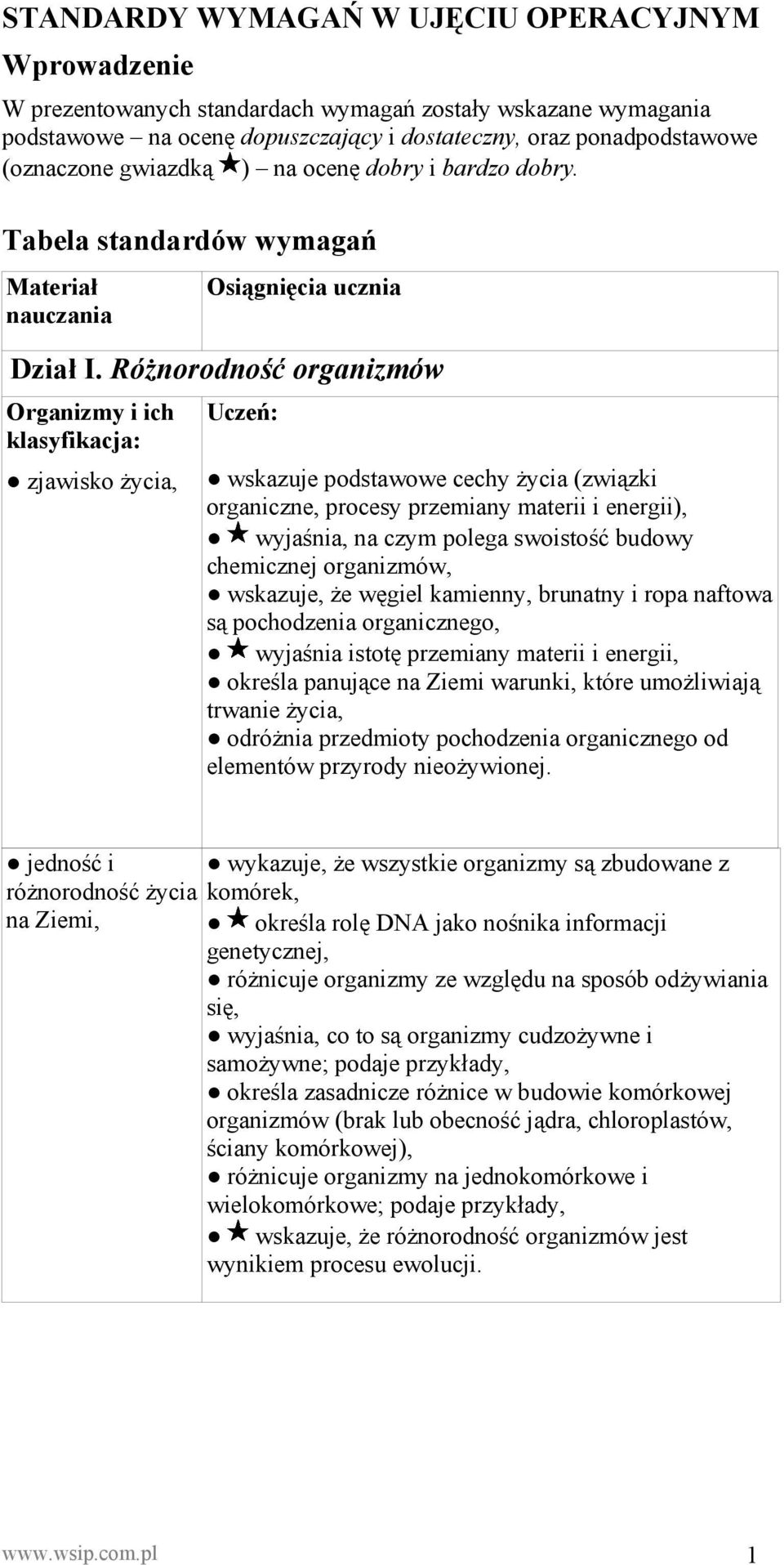 Różnorodność organizmów Organizmy i ich klasyfikacja: zjawisko życia, wskazuje podstawowe cechy życia (związki organiczne, procesy przemiany materii i energii), wyjaśnia, na czym polega swoistość