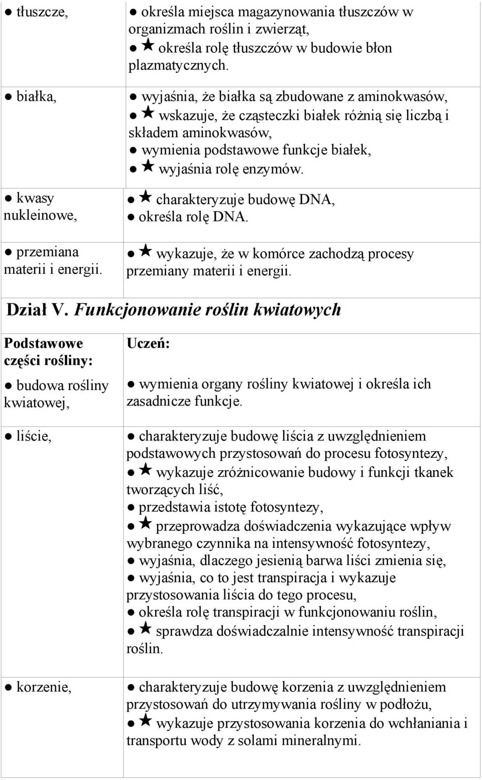 charakteryzuje budowę DNA, określa rolę DNA. wykazuje, że w komórce zachodzą procesy przemiany materii i energii. Dział V.