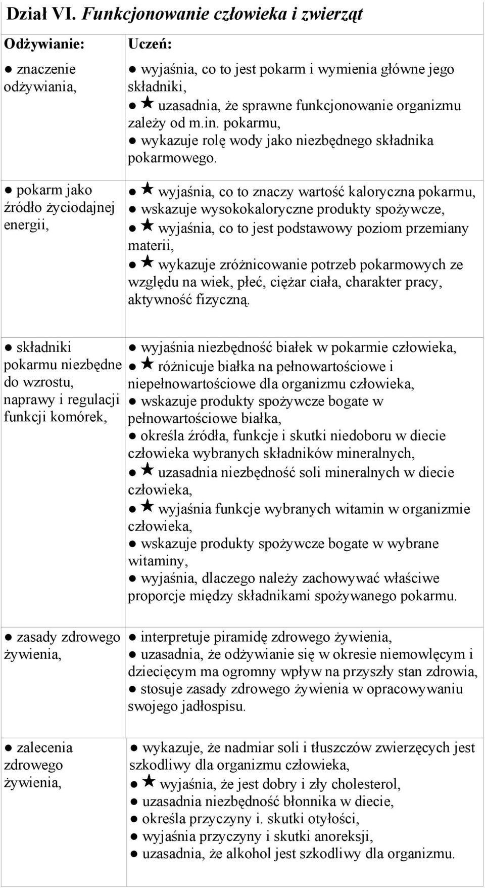 funkcjonowanie organizmu zależy od m.in. pokarmu, wykazuje rolę wody jako niezbędnego składnika pokarmowego.