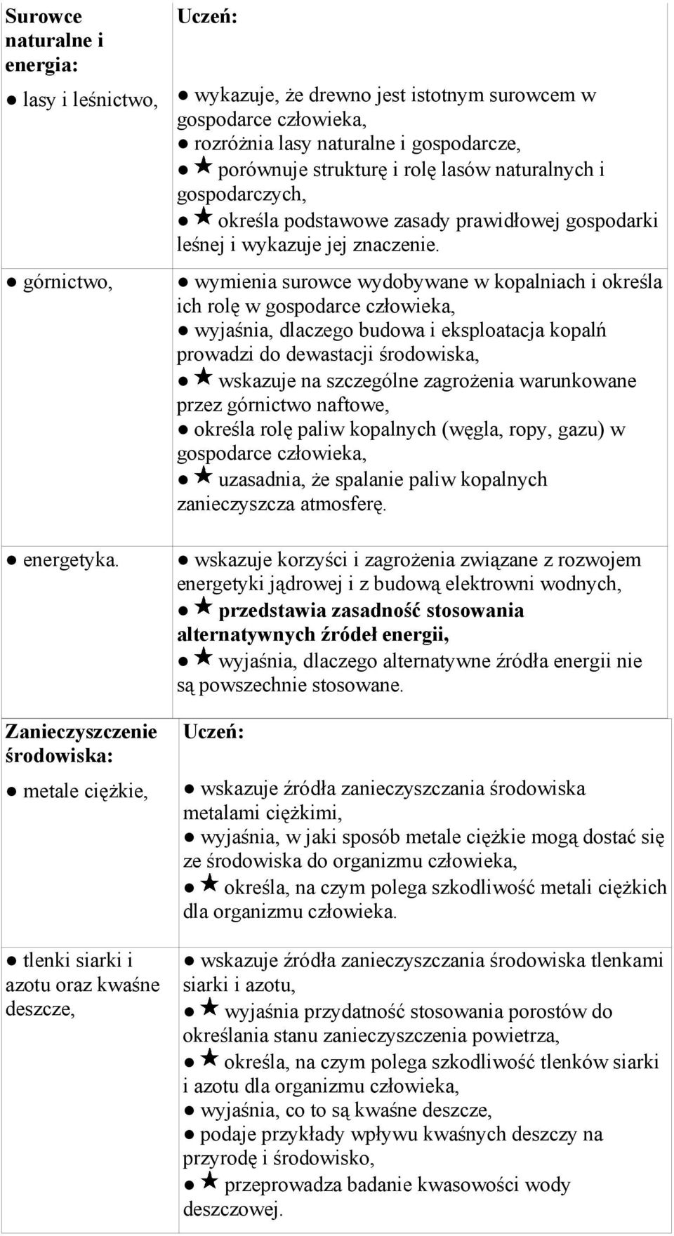 porównuje strukturę i rolę lasów naturalnych i gospodarczych, określa podstawowe zasady prawidłowej gospodarki leśnej i wykazuje jej znaczenie.