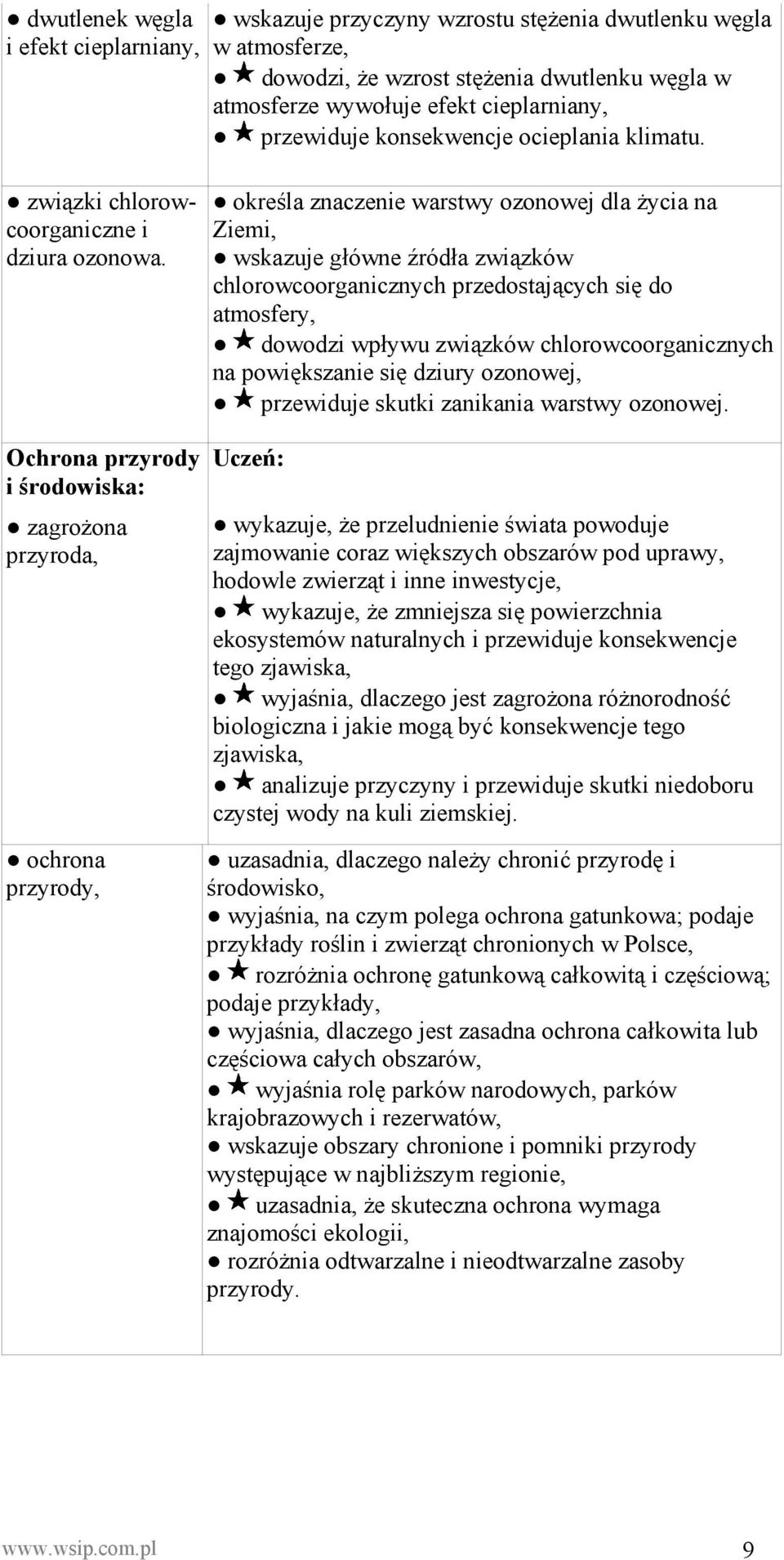 określa znaczenie warstwy ozonowej dla życia na Ziemi, wskazuje główne źródła związków chlorowcoorganicznych przedostających się do atmosfery, dowodzi wpływu związków chlorowcoorganicznych na