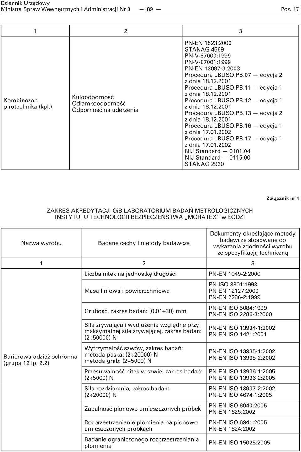 PB.13 edycja 2 Procedura LBUSO.PB.16 edycja 1 Procedura LBUSO.PB.17 edycja 1 NIJ Standard 0101.04 NIJ Standard 0115.