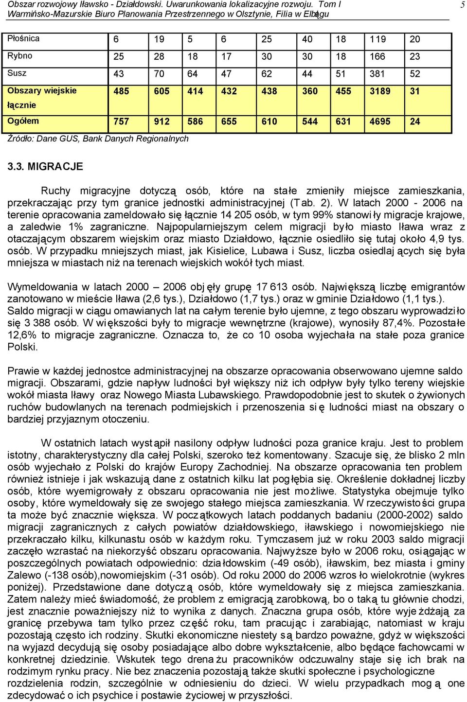 631 4695 24 ród o: Dane GUS, Bank Danych Regionalnych 3.3. MIGRACJE Ruchy migracyjne dotycz osób, które na sta e zmieni y miejsce zamieszkania, przekraczaj c przy tym granice jednostki administracyjnej (Tab.