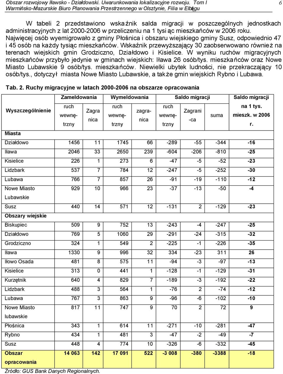 Najwi cej osób wyemigrowa o z gminy P o nica i obszaru wiejskiego gminy Susz, odpowiednio 47 i 45 osób na ka dy tysi c mieszka ców.