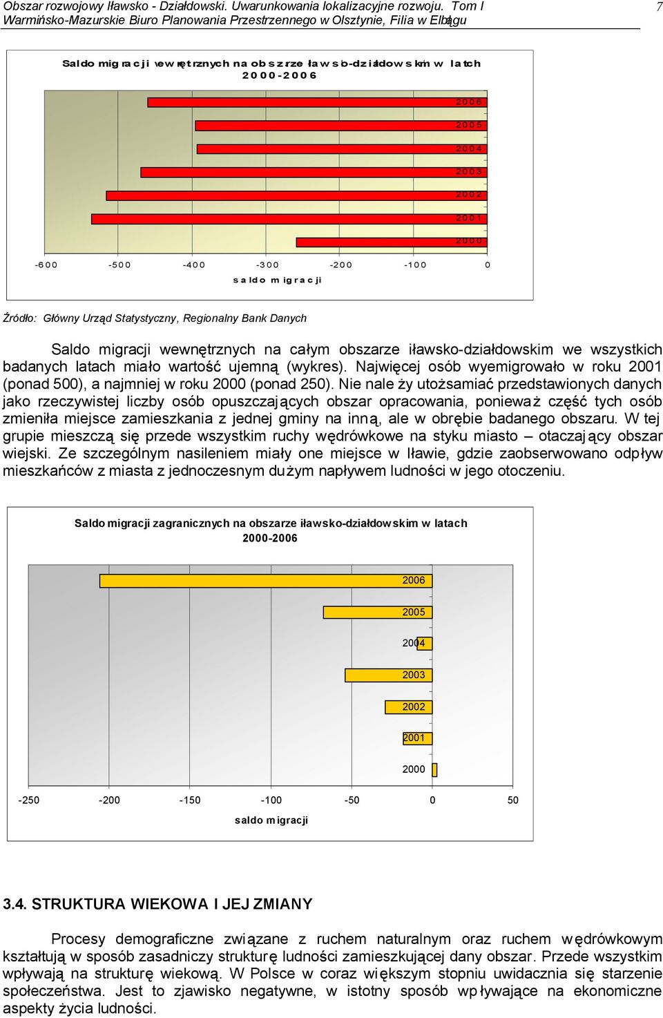 Regionalny Bank Danych Saldo migracji wewn trznych na ca ym obszarze iawsko-dzia dowskim we wszystkich badanych latach mia o warto ujemn (wykres).