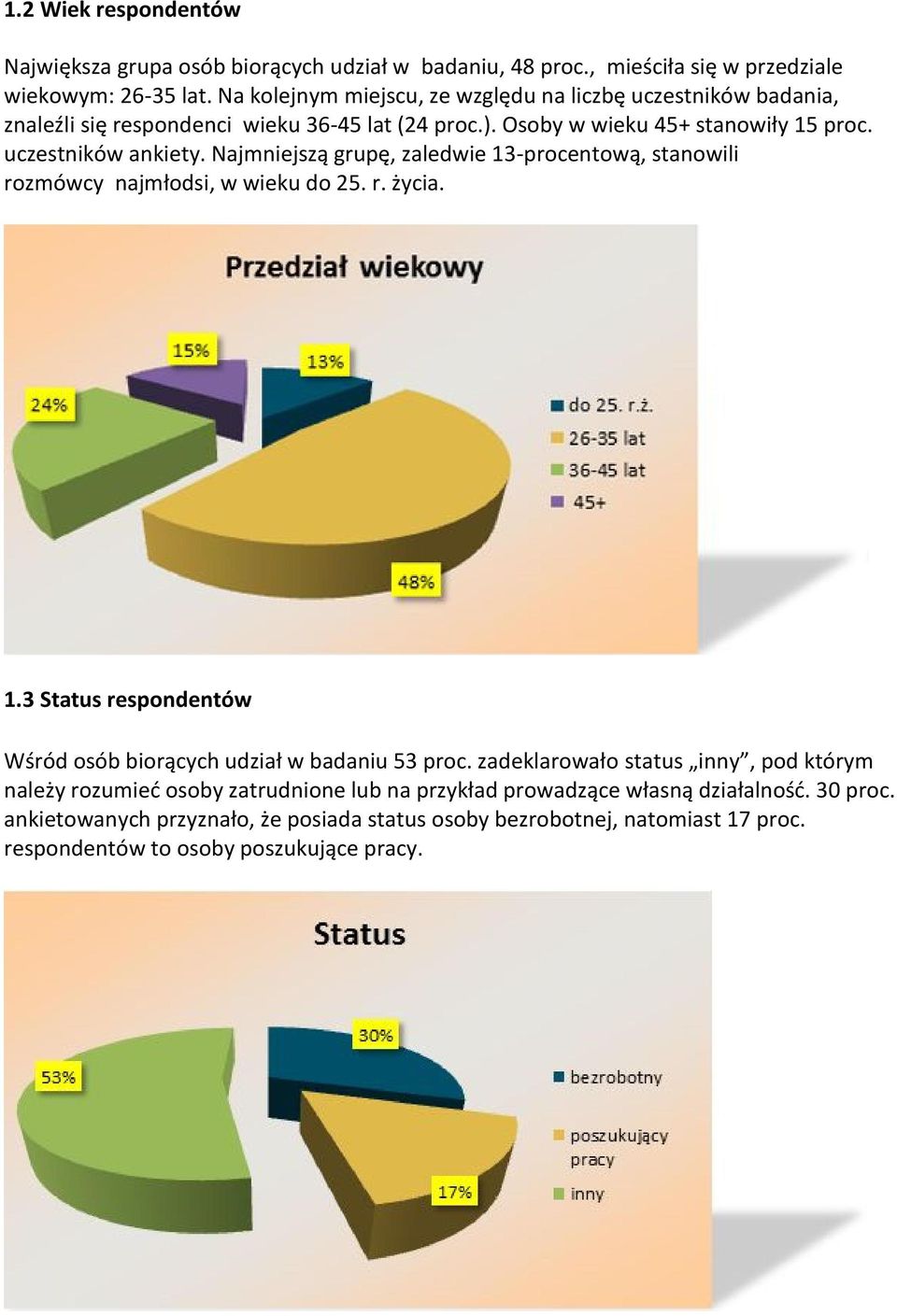 Najmniejszą grupę, zaledwie 13-procentową, stanowili rozmówcy najmłodsi, w wieku do 25. r. życia. 1.3 Status respondentów Wśród osób biorących udział w badaniu 53 proc.