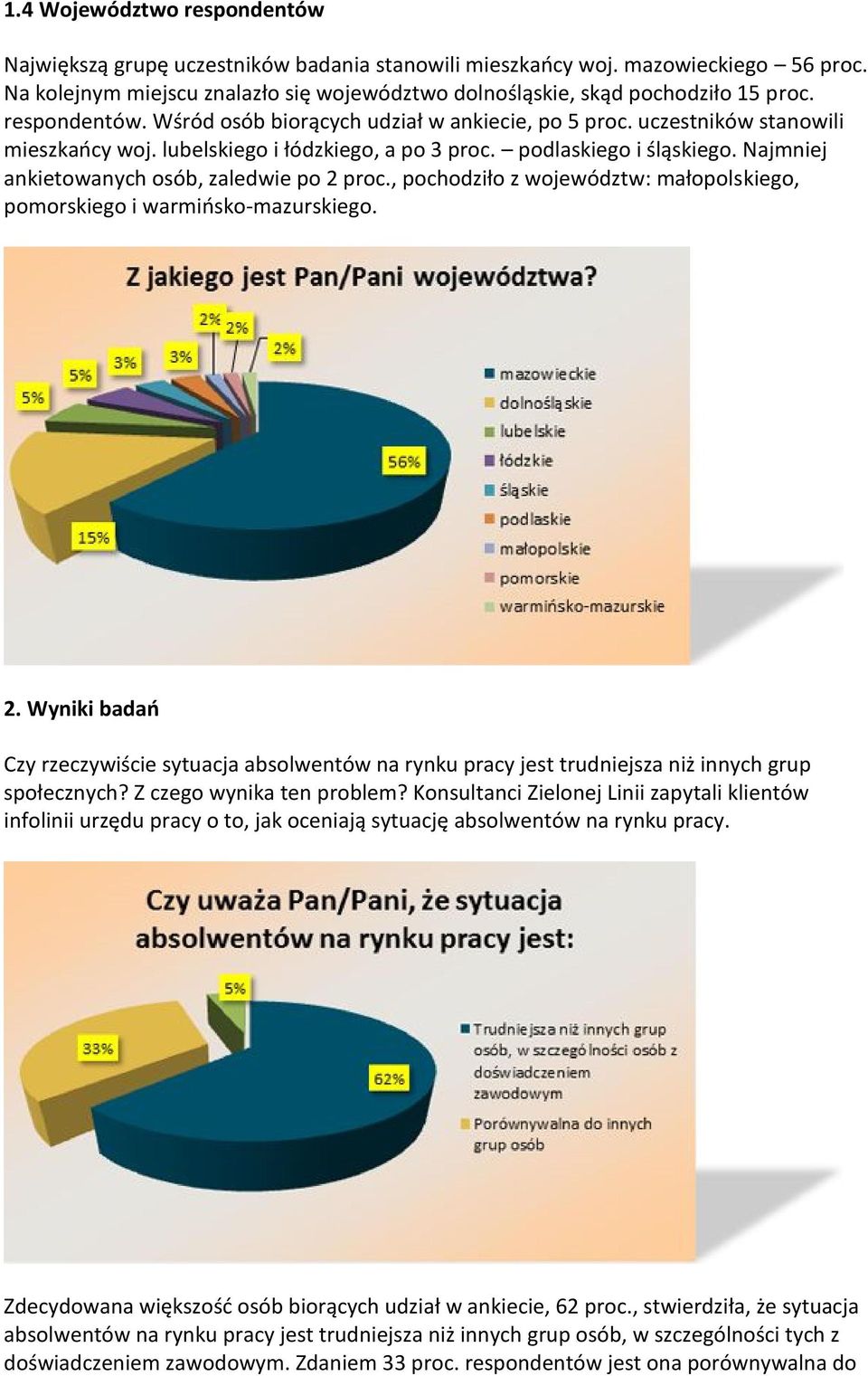 Najmniej ankietowanych osób, zaledwie po 2 proc., pochodziło z województw: małopolskiego, pomorskiego i warmińsko-mazurskiego. 2. Wyniki badań Czy rzeczywiście sytuacja absolwentów na rynku pracy jest trudniejsza niż innych grup społecznych?