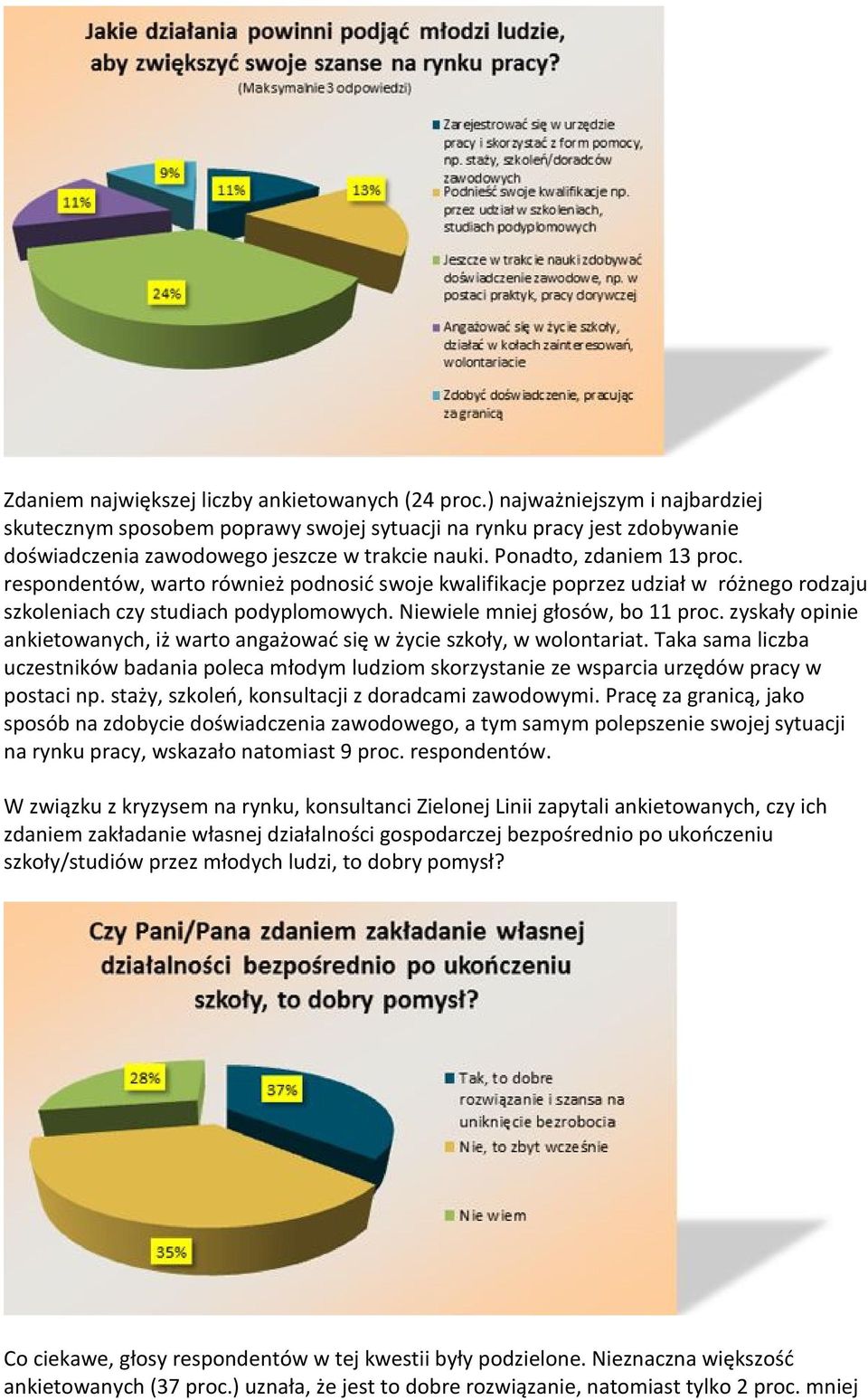 respondentów, warto również podnosić swoje kwalifikacje poprzez udział w różnego rodzaju szkoleniach czy studiach podyplomowych. Niewiele mniej głosów, bo 11 proc.