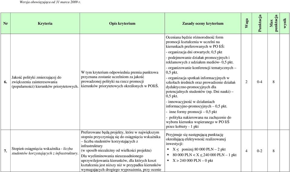 W tym kryterium odpowiednia premia punktowa przyznana zostanie uczelniom za jakość prowadzonej polityki na rzecz promocji kierunków priorytetowych określonych w POIiŚ.