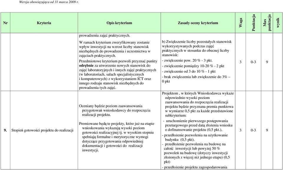 Przedmiotowe kryterium pozwoli przyznać punkty odrębnie za utworzenie nowych stanowisk do zajęć laboratoryjnych i innych zajęć praktycznych (w laboratoriach, salach specjalistycznych i komputerowych)