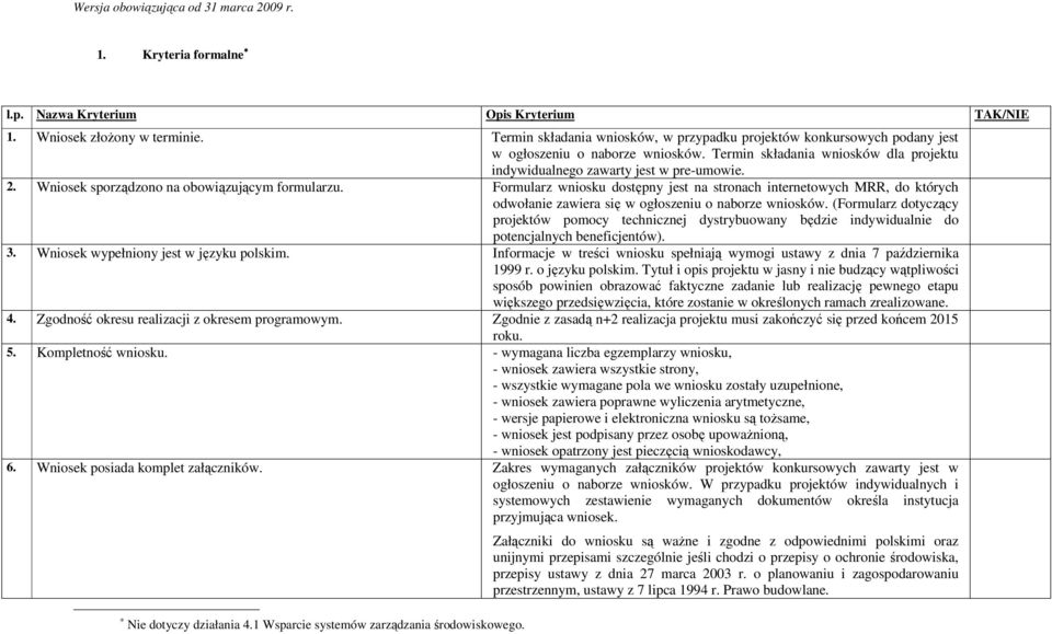 Wniosek sporządzono na obowiązującym formularzu. Formularz wniosku dostępny jest na stronach internetowych MRR, do których odwołanie zawiera się w ogłoszeniu o naborze wniosków.