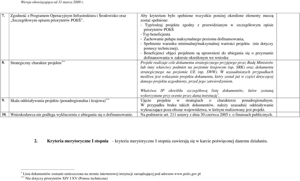 Zachowanie pułapu maksymalnego poziomu dofinansowania, - Spełnienie warunku minimalnej/maksymalnej wartości projektu (nie dotyczy pomocy technicznej), - Beneficjenci objęci projektem są uprawnieni do