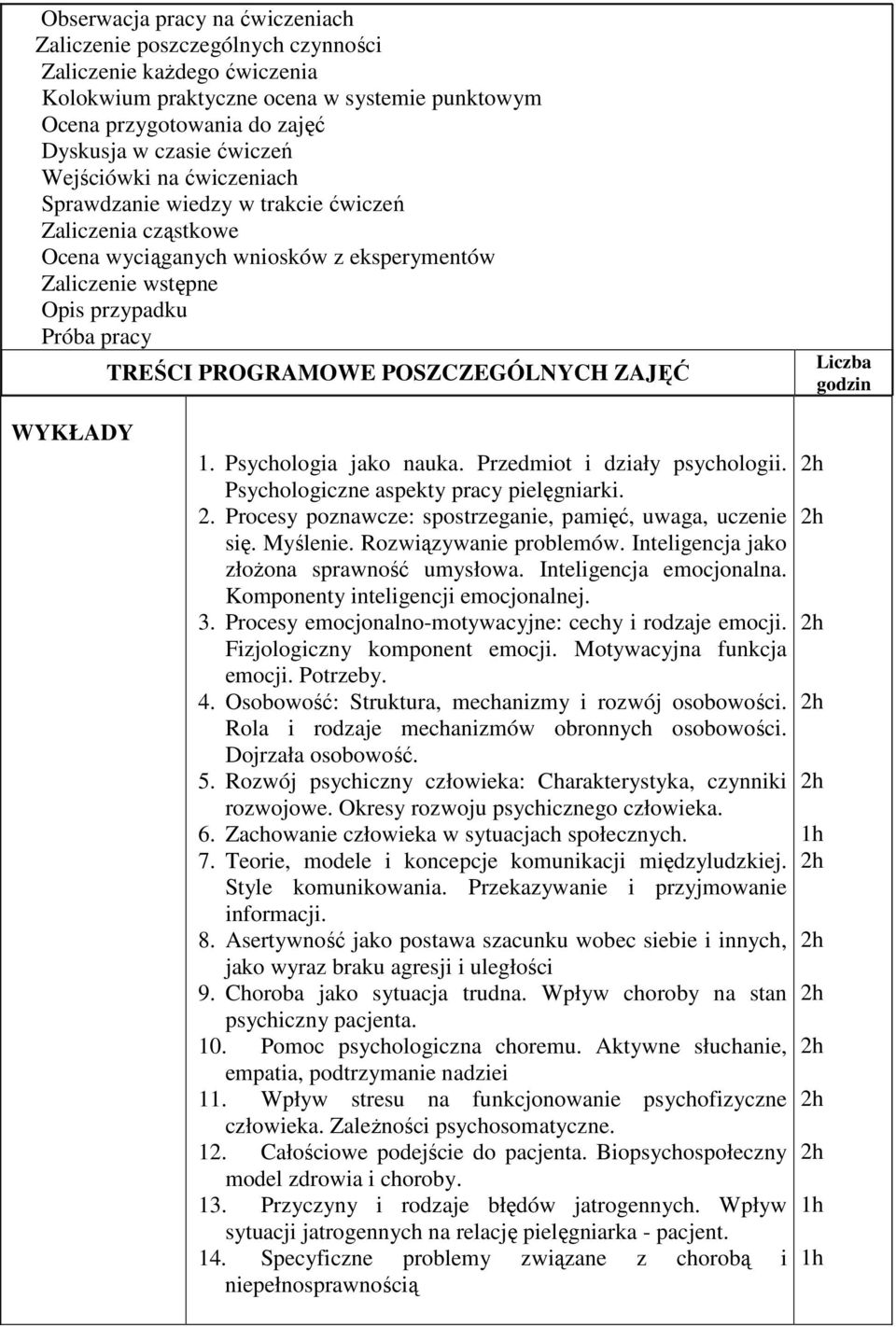 POSZCZEGÓLNYCH ZAJĘĆ Liczba godzin WYKŁADY 1. Psychologia jako nauka. Przedmiot i działy psychologii. Psychologiczne aspekty pracy pielęgniarki. 2.