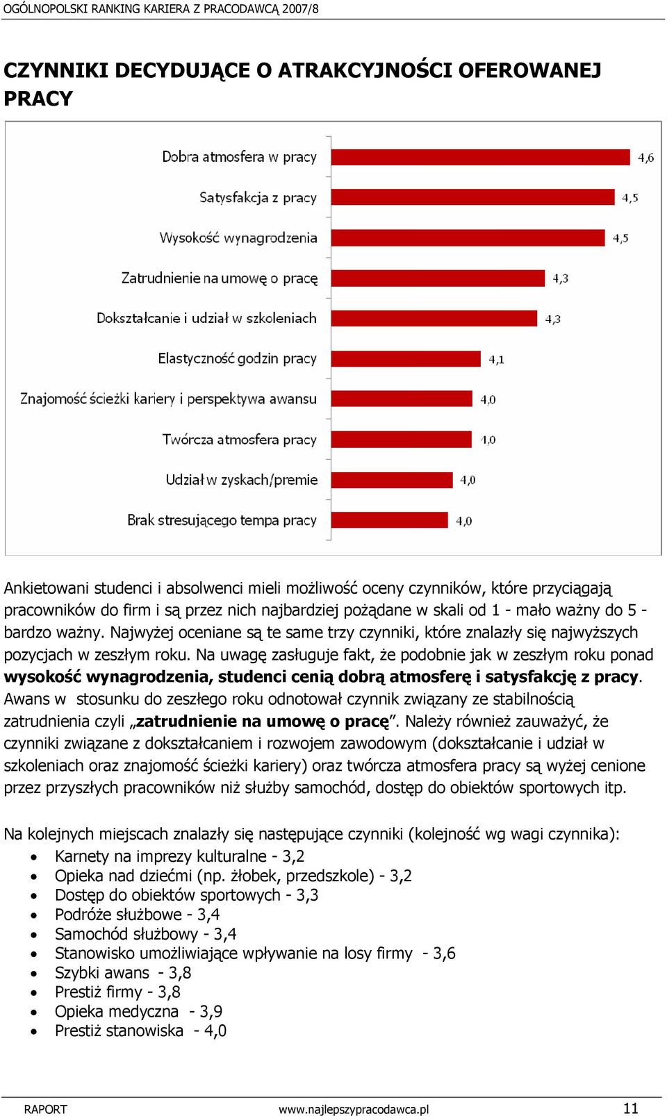 Na uwagę zasługuje fakt, że podobnie jak w zeszłym roku ponad wysokość wynagrodzenia, studenci cenią dobrą atmosferę i satysfakcję z pracy.