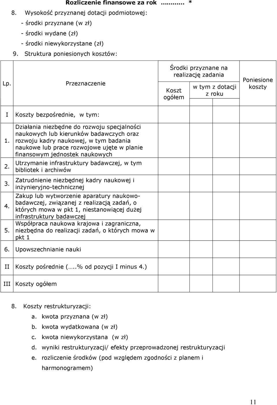 Działania niezbędne do rozwoju specjalności naukowych lub kierunków badawczych oraz rozwoju kadry naukowej, w tym badania naukowe lub prace rozwojowe ujęte w planie finansowym jednostek naukowych