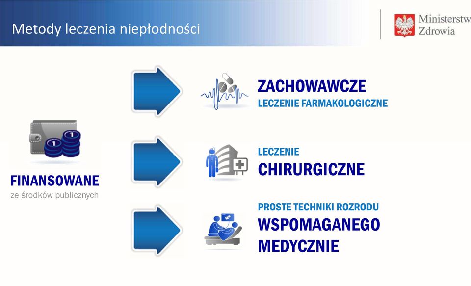 środków publicznych LECZENIE CHIRURGICZNE