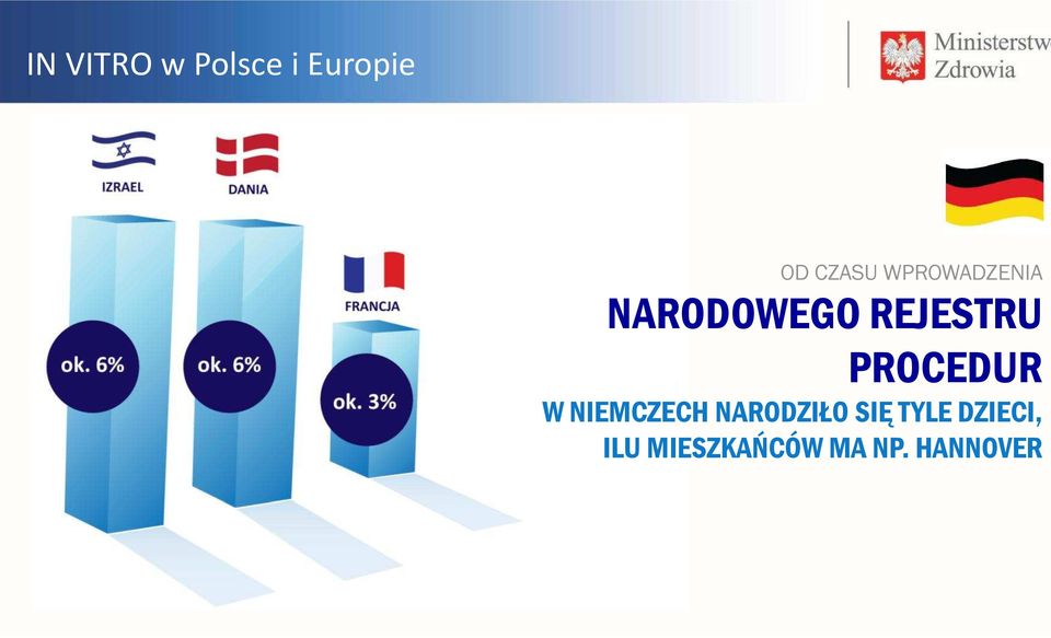 PROCEDUR W NIEMCZECH NARODZIŁO SIĘ