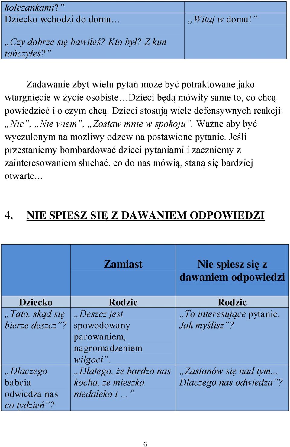 Dzieci stosują wiele defensywnych reakcji: Nic, Nie wiem, Zostaw mnie w spokoju. Ważne aby być wyczulonym na możliwy odzew na postawione pytanie.