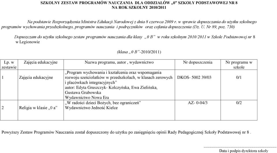 sześciolatków w przedszkolach, w klasach zerowych DKOS- 5002 39/03 0/1 i placówkach integracyjnych autor: Edyta Gruszczyk- Kolczyńska, Ewa Zielińska, Gustawa Grabowska 2 Religia w klasie 0 a W