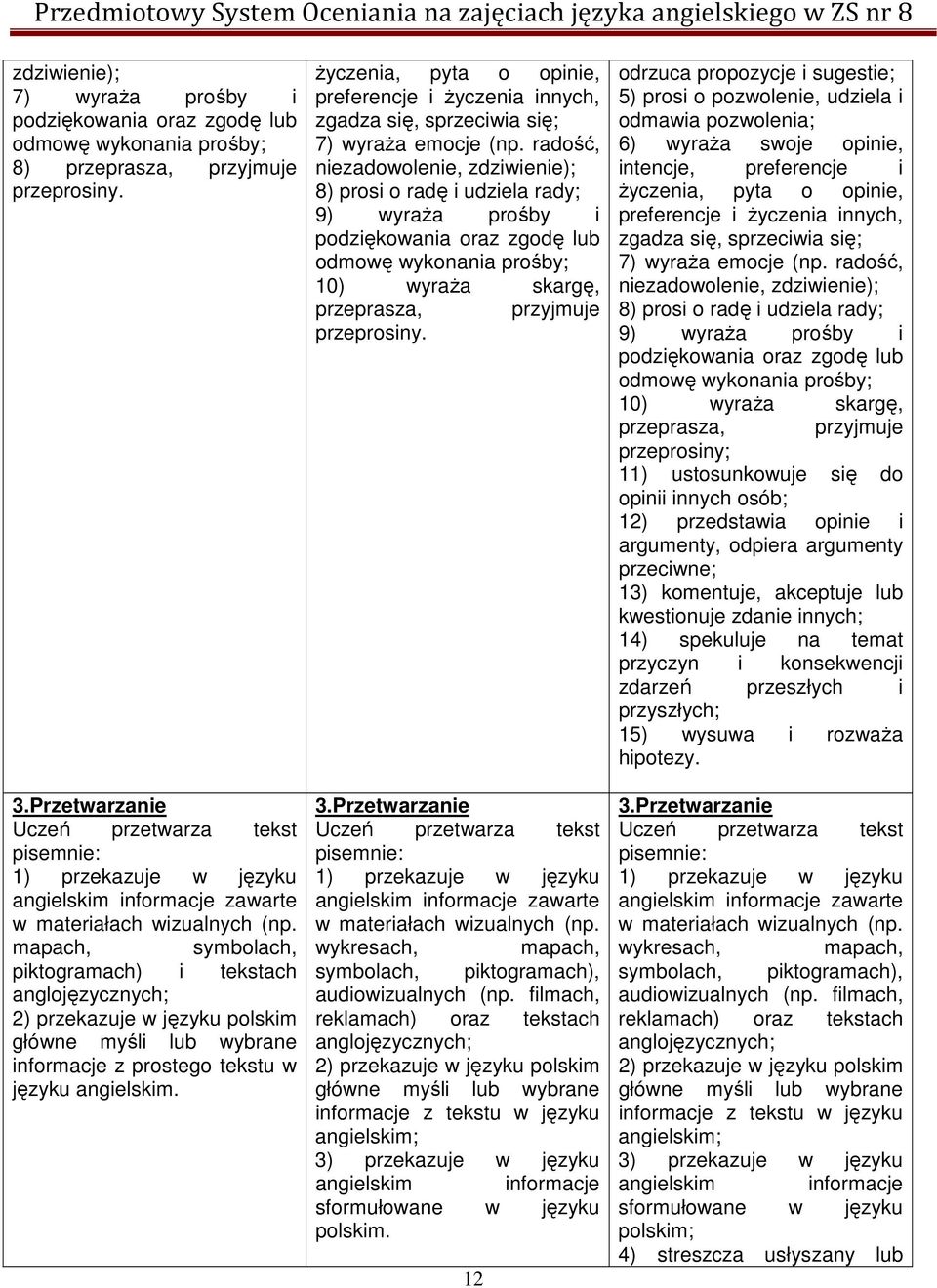 mapach, symbolach, piktogramach) i tekstach anglojęzycznych; 2) przekazuje w języku polskim główne myśli lub wybrane informacje z prostego tekstu w języku angielskim.