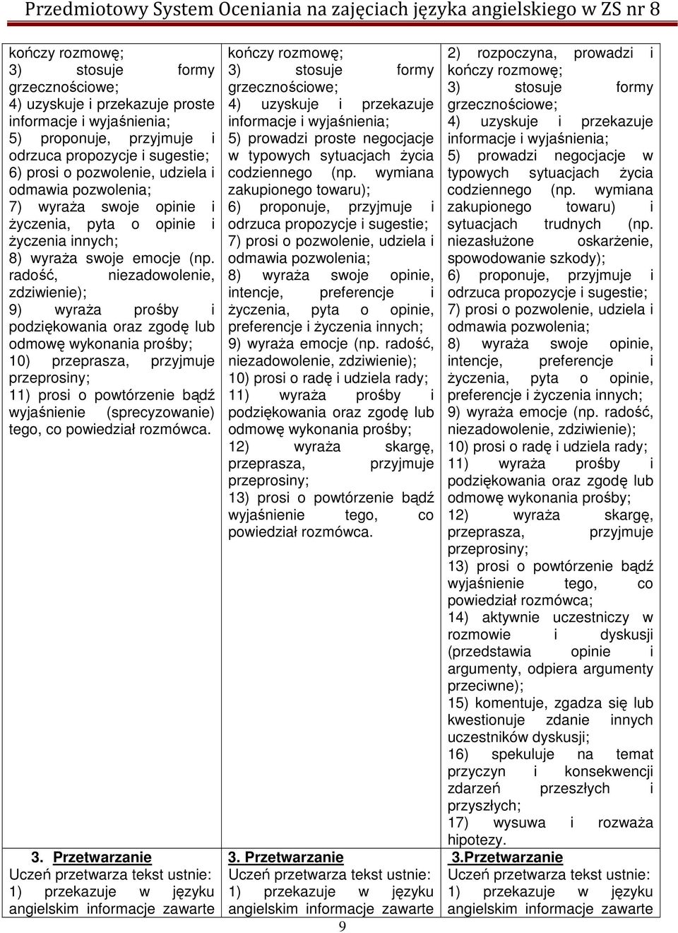 radość, niezadowolenie, zdziwienie); 9) wyraża prośby i podziękowania oraz zgodę lub odmowę wykonania prośby; 10) przeprasza, przyjmuje przeprosiny; 11) prosi o powtórzenie bądź wyjaśnienie