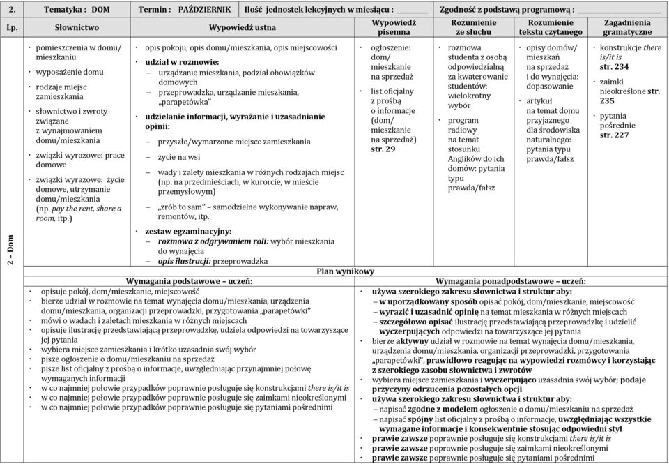 wyrazowe: życie domowe, utrzymanie domu/mieszkania (np. pay the rent, share a room, itp.