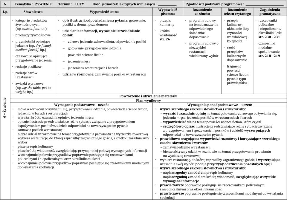 ) czasowniki opisujące przygotowanie jedzenia rodzaje posiłków rodzaje barów i restauracji związki wyrazowe (np. lay the table, put on weight, itp.