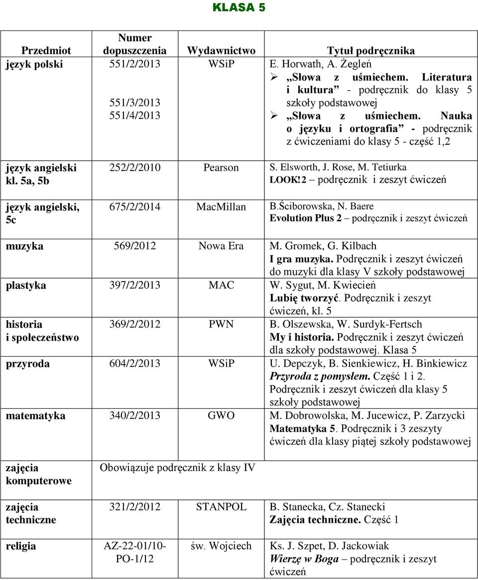 Tetiurka LOOK!2 podręcznik i zeszyt 675/2/2014 MacMillan B.Ściborowska, N. Baere Evolution Plus 2 podręcznik i zeszyt muzyka 569/2012 Nowa Era M. Gromek, G. Kilbach I gra muzyka.