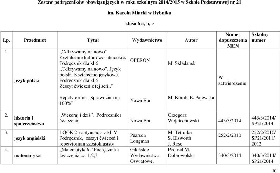 historia i społeczeństwo Wczoraj i dziś. Podręcznik i ćwiczenia Grzegorz Wojciechowski 443/3/2014 443/3/2014/ 3. 4. język angielski matematyka LOOK 2 kontynuacja z kl.