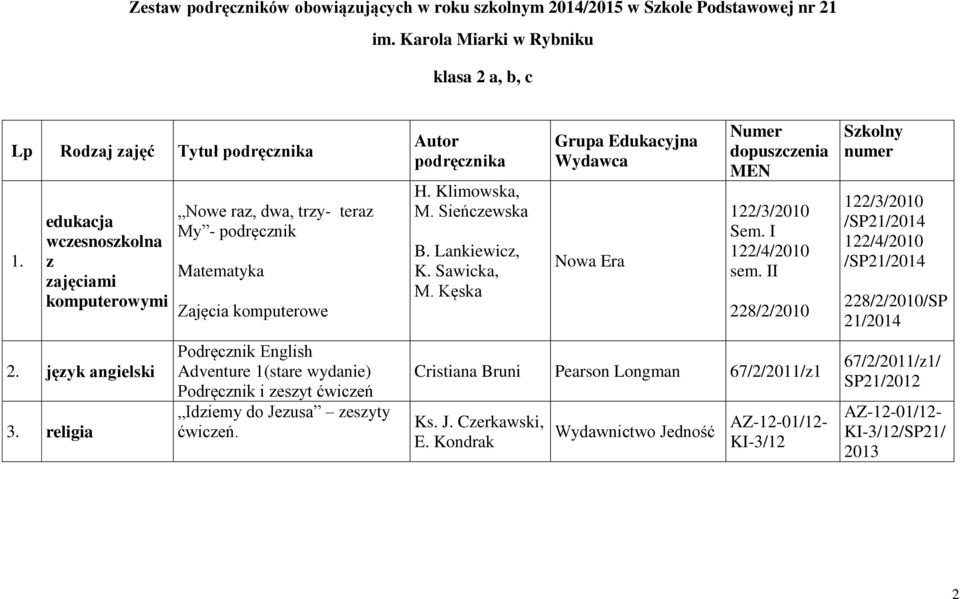 ćwiczeń. Autor podręcznika H. Klimowska, M. Sieńczewska B. Lankiewicz, K. Sawicka, M. Kęska Grupa Edukacyjna Wydawca 122/3/2010 Sem. I 122/4/2010 sem.