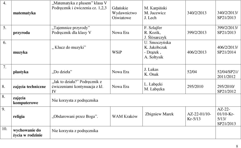 Sołtysik 399/2/2013 406/2/2013 399/2/2013/ 406/2/2013/ 7. plastyka Do dzieła 8. zajęcia techniczne 8. zajęcia komputerowe 9. Jak to działa? Podręcznik z ćwiczeniami kontynuacja z kl.