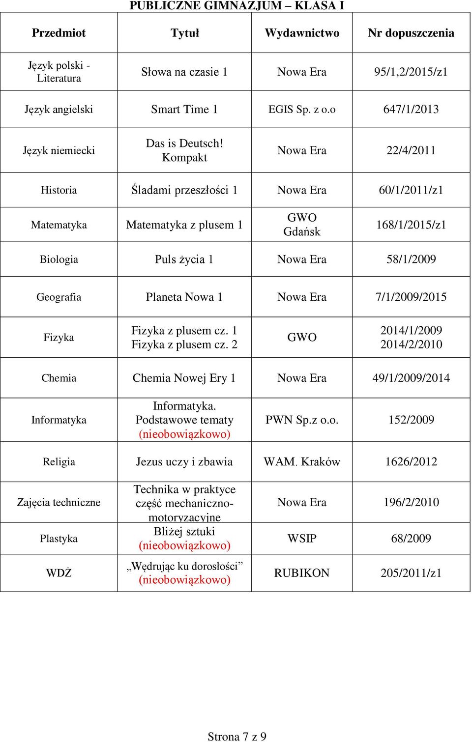 Fizyka z plusem cz. 1 Fizyka z plusem cz. 2 2014/1/2009 2014/2/2010 Chemia Chemia Nowej Ery 1 49/1/2009/2014 Informatyka Informatyka. Podstawowe tematy PWN Sp.z o.o. 152/2009 Jezus uczy i zbawia WAM.