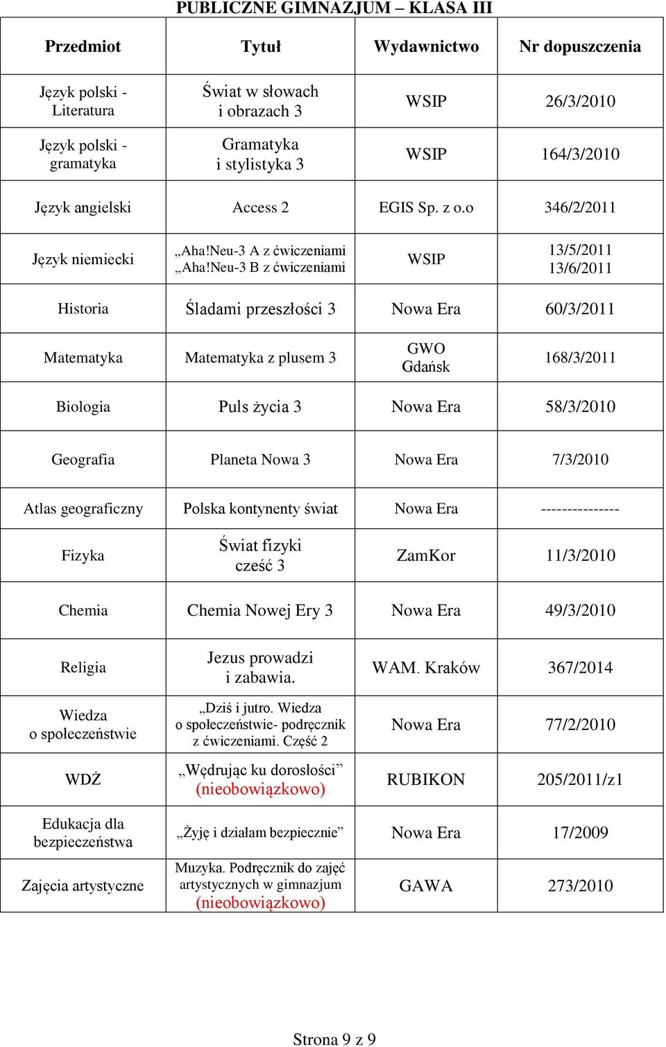 kontynenty świat --------------- Fizyka Świat fizyki cześć 3 ZamKor 11/3/2010 Chemia Chemia Nowej Ery 3 49/3/2010 Wiedza o społeczeństwie WDŻ Jezus prowadzi i zabawia. Dziś i jutro.