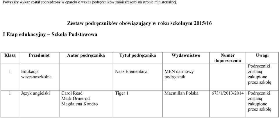 Autor podręcznika Tytuł podręcznika Numer 1 Edukacja wczesnoszkolna Nasz Elementarz MEN darmowy podręcznik Uwagi