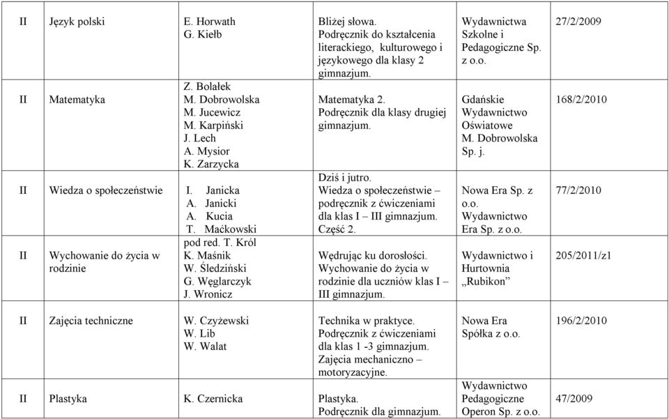 Podręcznik do kształcenia literackiego, kulturowego i językowego dla klasy 2 gimnazjum. Matematyka 2. Podręcznik dla klasy drugiej gimnazjum. Dziś i jutro.