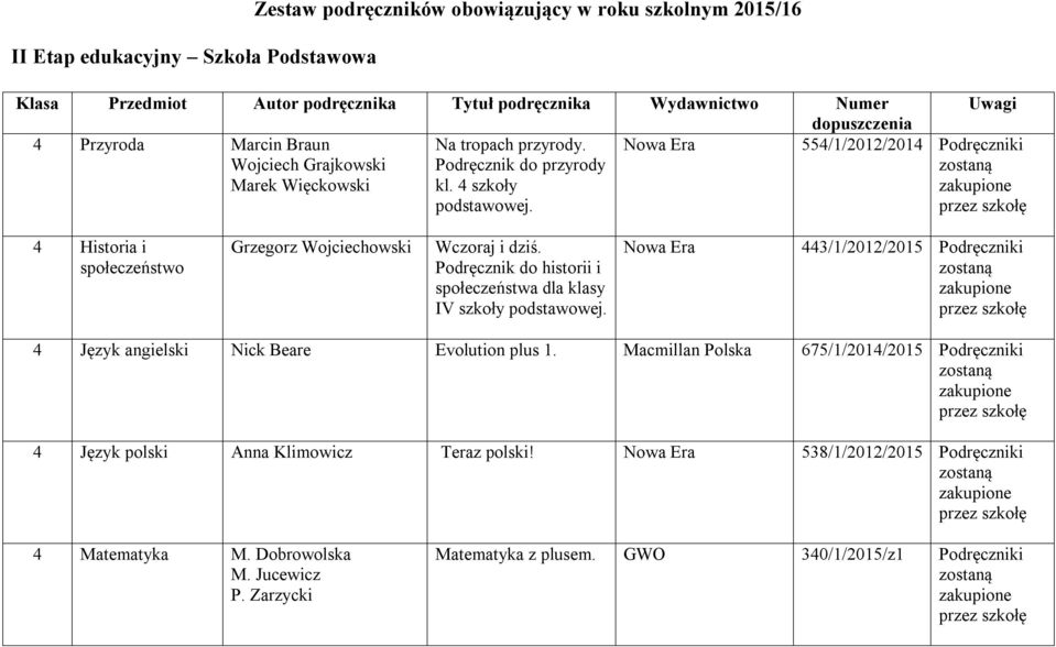 Uwagi 554/1/2012/2014 Podręczniki 4 Historia i społeczeństwo Grzegorz Wojciechowski Wczoraj i dziś. Podręcznik do historii i społeczeństwa dla klasy IV szkoły podstawowej.