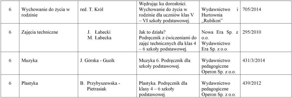 Podręcznik z ćwiczeniami do zajęć technicznych dla klas 4 6 szkoły podstawowej. Nowa Era Sp. z Era Sp. z 295/2010 6 Muzyka J.