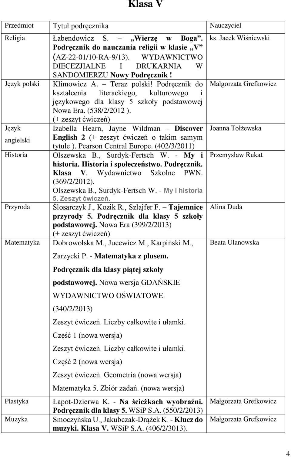 (+ zeszyt ćwiczeń) Izabella Hearn, Jayne Wildman - Discover English 2 (+ zeszyt ćwiczeń o takim samym tytule ). Pearson Central Europe. (402/3/2011) Historia Olszewska B., Surdyk-Fertsch W.