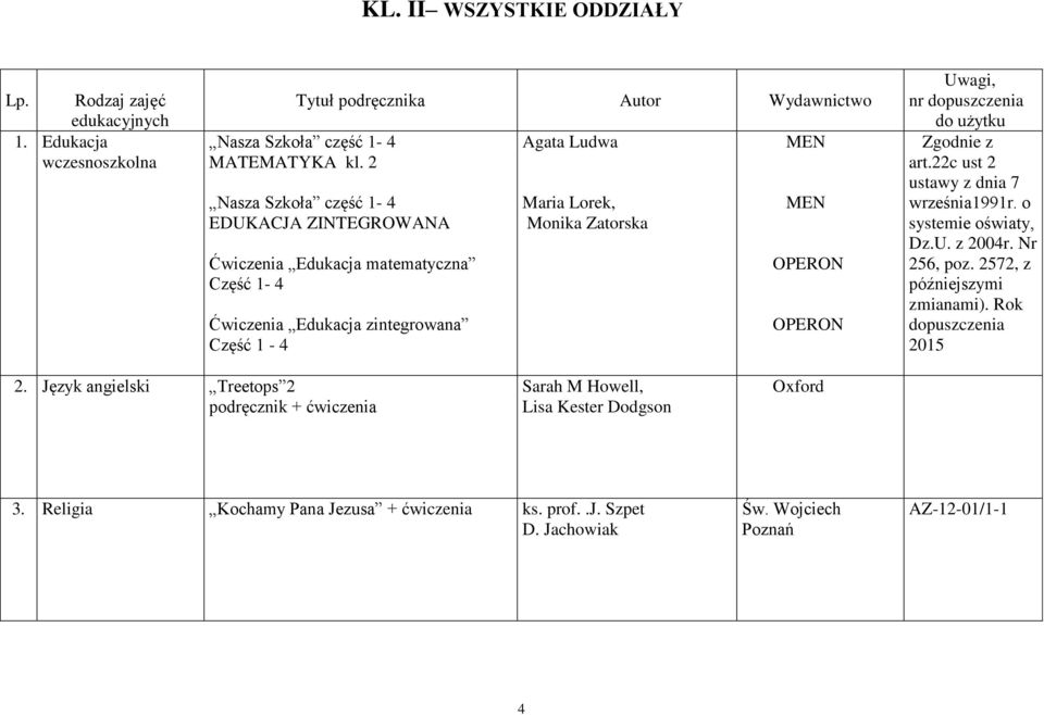 MEN OPERON OPERON Zgodnie z art.22c ust 2 ustawy z dnia 7 września1991r. o systemie oświaty, Dz.U. z 2004r. Nr 256, poz. 2572, z późniejszymi zmianami). Rok dopuszczenia 2015 2.