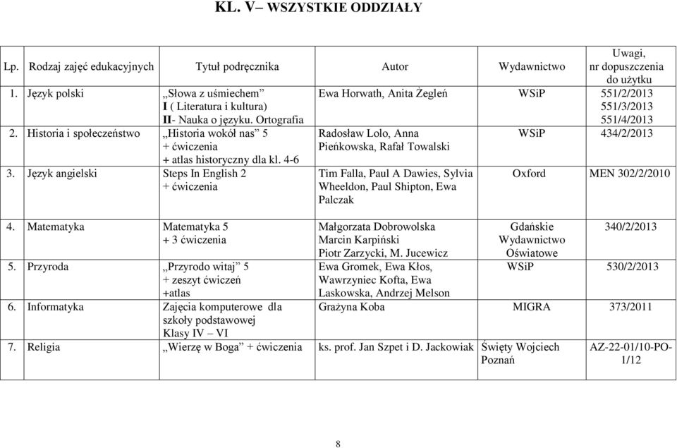 Przyroda Przyrodo witaj 5 + zeszyt ćwiczeń +atlas 6.