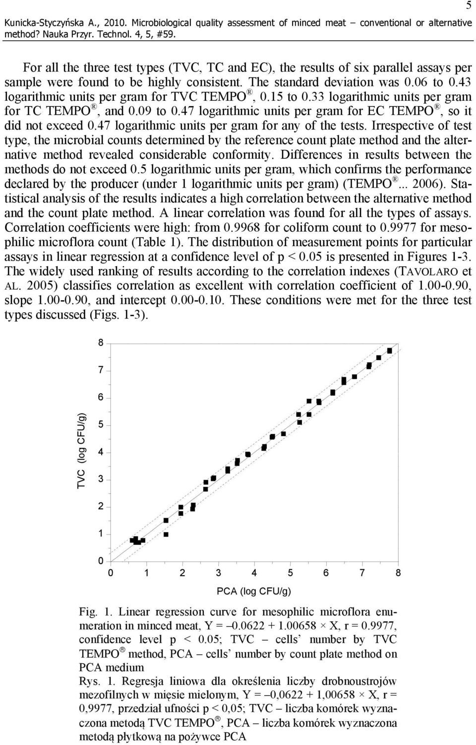 consistent. The standard deviation was 0.06 to 0.43 logarithmic units per gram for TVC TEMPO, 0.15 to 0.33 logarithmic units per gram for TC TEMPO, and 0.09 to 0.