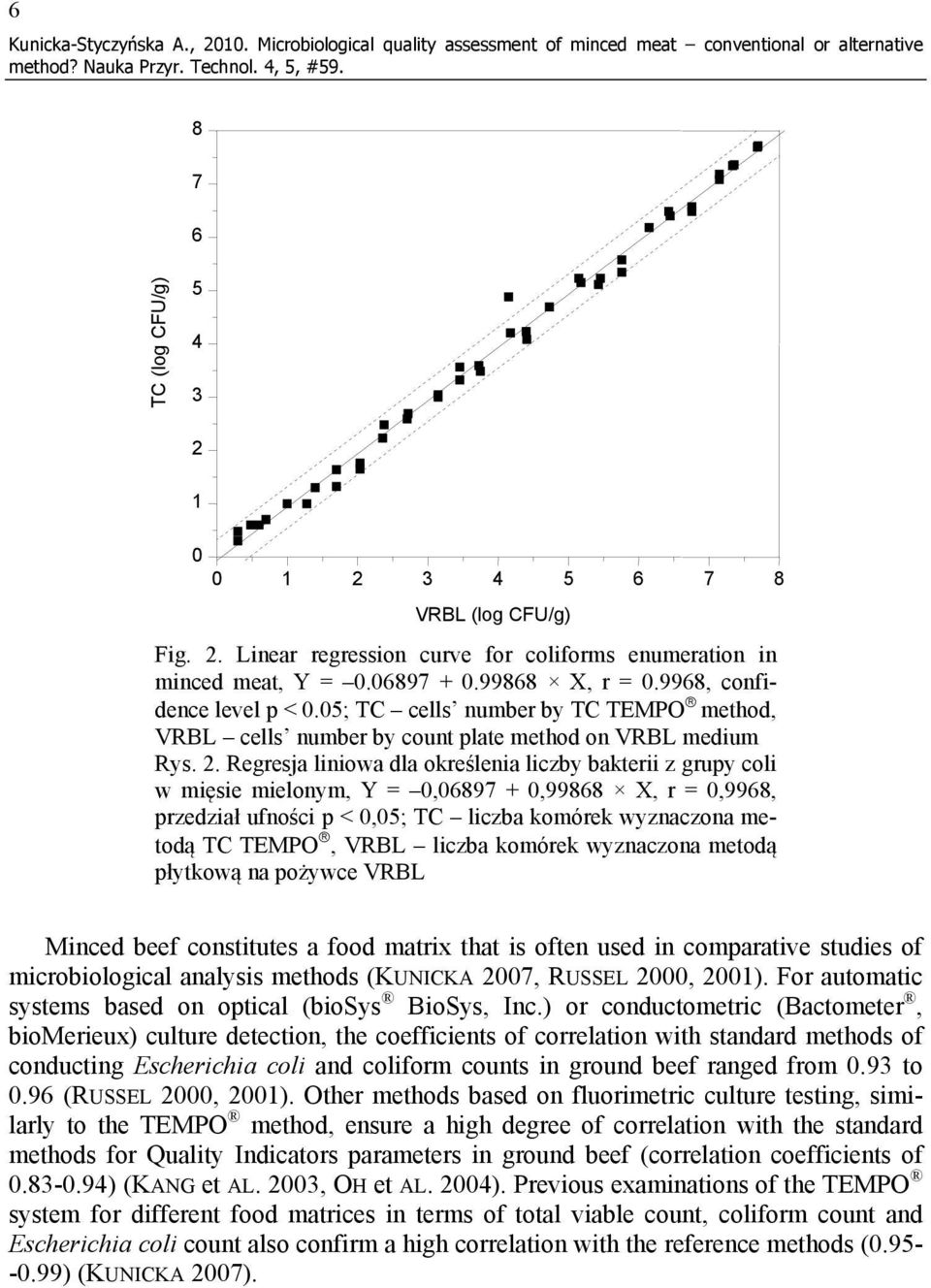 Regresja liniowa dla określenia liczby bakterii z grupy coli w mięsie mielonym, Y = 0,06897 + 0,99868 X, r = 0,9968, przedział ufności p < 0,05; TC liczba komórek wyznaczona metodą TC TEMPO, VRBL