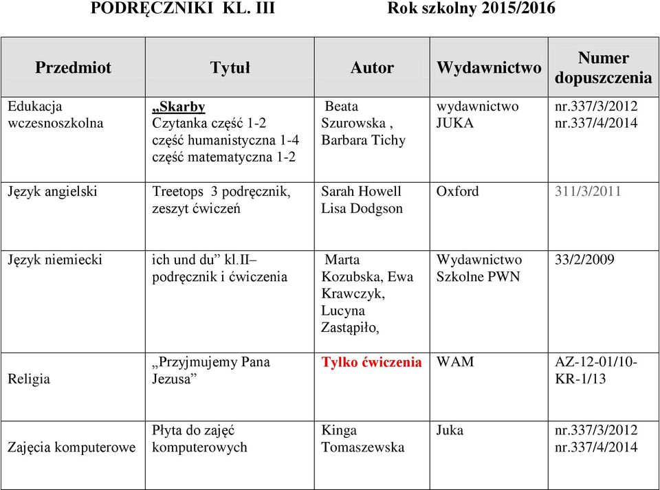 Szurowska, Barbara Tichy wydawnictwo JUKA Numer nr.337/3/2012 nr.