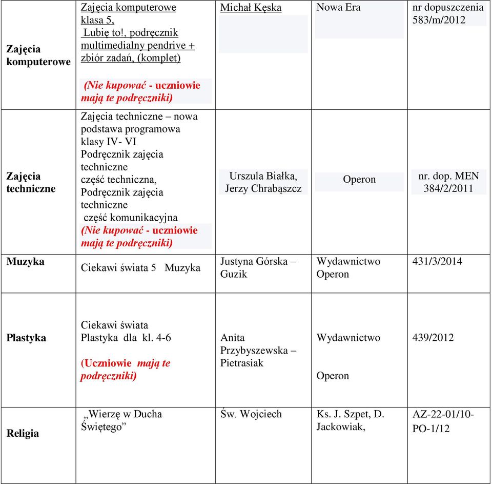 podstawa programowa klasy IV- VI Podręcznik zajęcia techniczne część techniczna, Podręcznik zajęcia techniczne część komunikacyjna (Nie kupować - uczniowie mają te podręczniki) Urszula