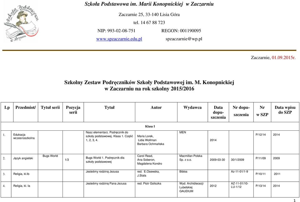 Konopnickiej w Zaczarniu na rok szkolny 2015/2016 Lp Przedmiot/ Tytuł serii Pozycja serii Tytuł Autor Wydawca Data dopuszczenia Nr dopu- szczenia Nr w SZP Data wpisu do SZP Klasa I 1.