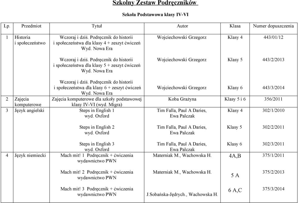 Podręcznik do historii i społeczeństwa dla klasy 5 + zeszyt ćwiczeń Wojciechowski Grzegorz 443/2/2013 Wczoraj i dziś.